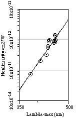 Laser physics, optics and photonics group