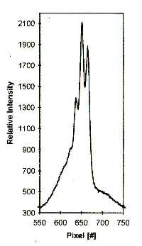 CCL Spectrum- 9kb