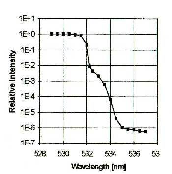 Attenuation Graph - 16kb